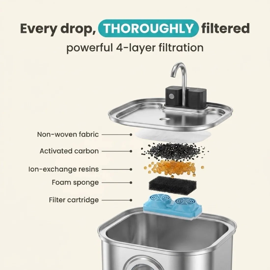 Four-layer filtration inside the KaiShine fountain